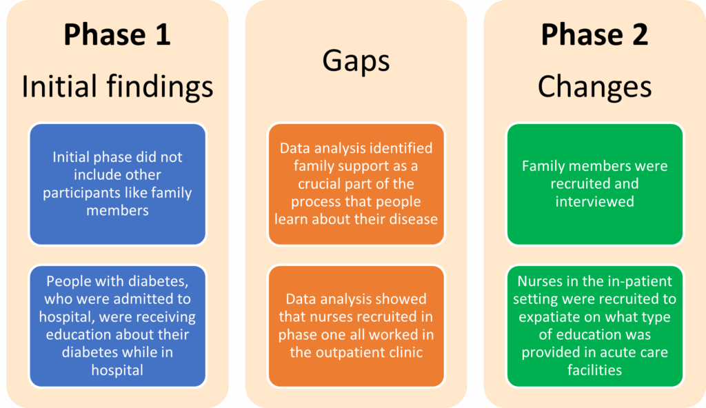 Examples of theoretical sampling
