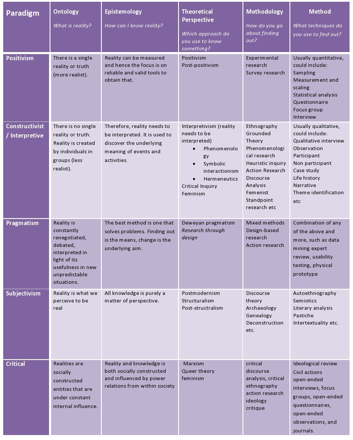 research Paradigm