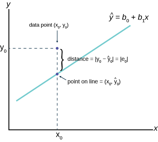 Significant or marginally significant regression equations linking mean