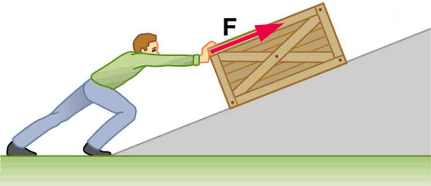 A person is pushing a heavy crate up a ramp. The force vector F applied by the person is acting parallel to the ramp.