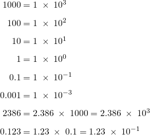 \begin{array}{r @{{}={}} l} 1000 & 1\;\times\;10^3 \\[0.75em] 100 & 1\;\times\;10^2 \\[0.75em] 10 & 1\;\times\;10^1 \\[0.75em] 1 & 1\;\times\;10^0 \\[0.75em] 0.1 & 1\;\times\;10^{-1} \\[0.75em] 0.001 & 1\;\times\;10^{-3} \\[0.75em] 2386 & 2.386\;\times\;1000 = 2.386\;\times\;10^3 \\[0.75em] 0.123 & 1.23\;\times\;0.1 = 1.23\;\times\;10^{-1} \end{array}