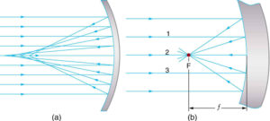 Figure (a) shows a large concave spherical mirror. A beam of parallel rays is incident on the mirror; after reflection it converges at F. Figure (b) shows a concave mirror that is small when compared to its radius of curvature. A beam of parallel rays is incident on the mirror; after reflection it converges at F on the same side. The middle rays of the parallel beam are 1,2, and 3. The distance of F on ray 2 from the center of the mirror is its focal length small f.