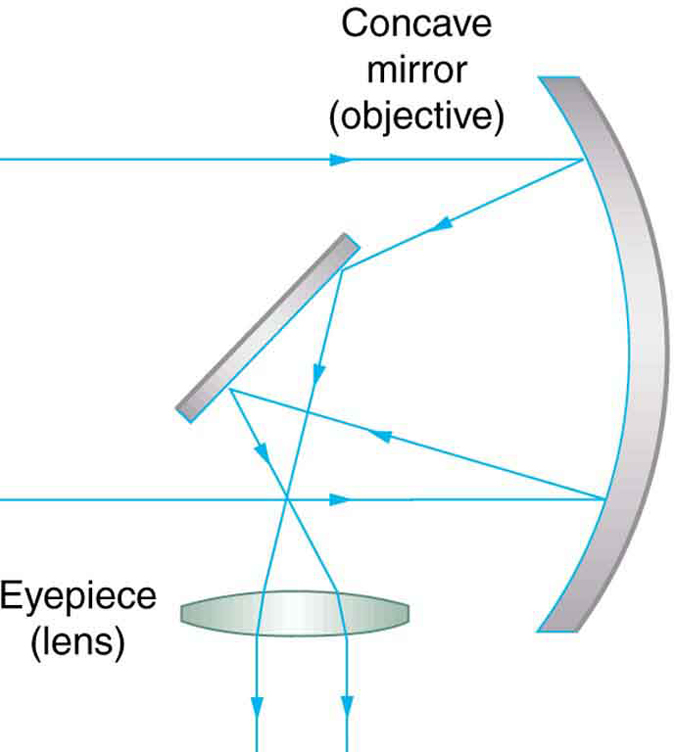 types of optical telescope crossword