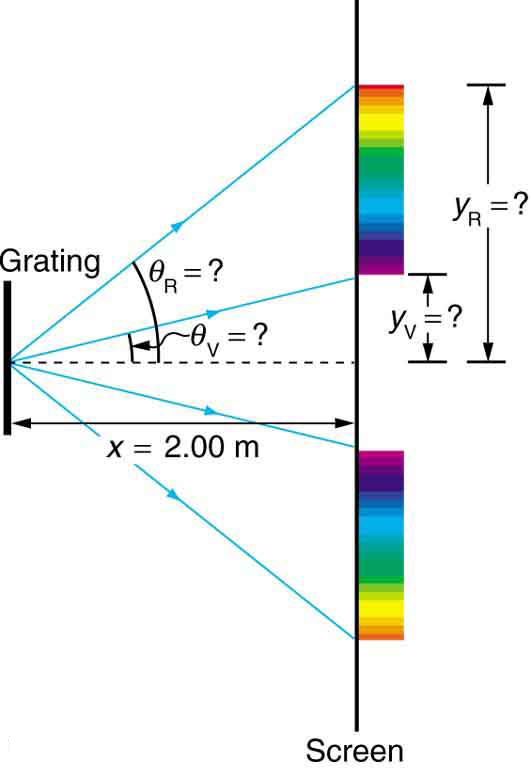 peak splitting xray diffraction