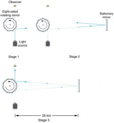 10.3 The Law of Refraction – Snell’s Law – Douglas College Physics 1207