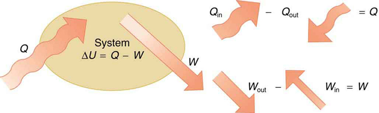 5-13-the-first-law-of-thermodynamics-douglas-college-physics-1207