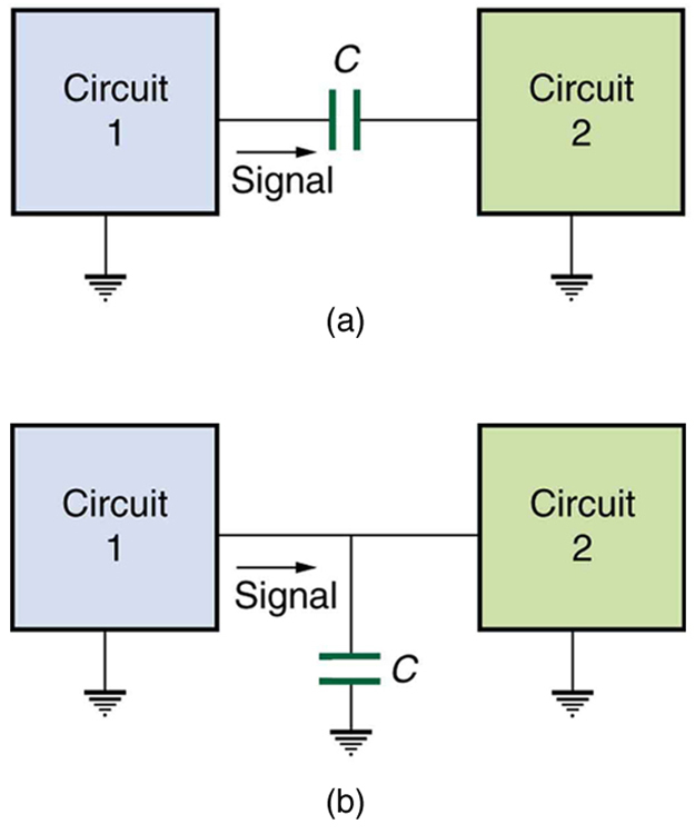 The figure describes two circuits with two different connections. The first part of the diagram shows circuit one and circuit two connected in series and a capacitor C is connected between them. Both the circuits are shown as grounded. The second part of the diagram shows two circuits circuit one and circuit two connected to each other. At the point of connection one end of the capacitor is connected and the other end of the capacitor is grounded. Both the circuits are shown as grounded.