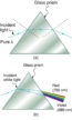 4.5 Dispersion: The Rainbow and Prisms – Douglas College Physics 1207