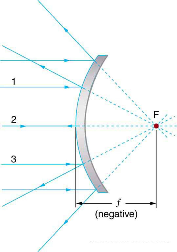 4.7 Image Formation by Mirrors Douglas College Physics 1207