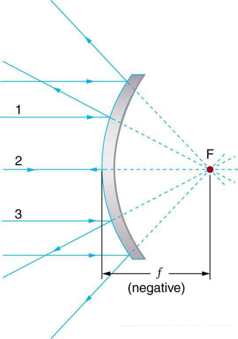 25-2-the-law-of-reflection-physics-libretexts