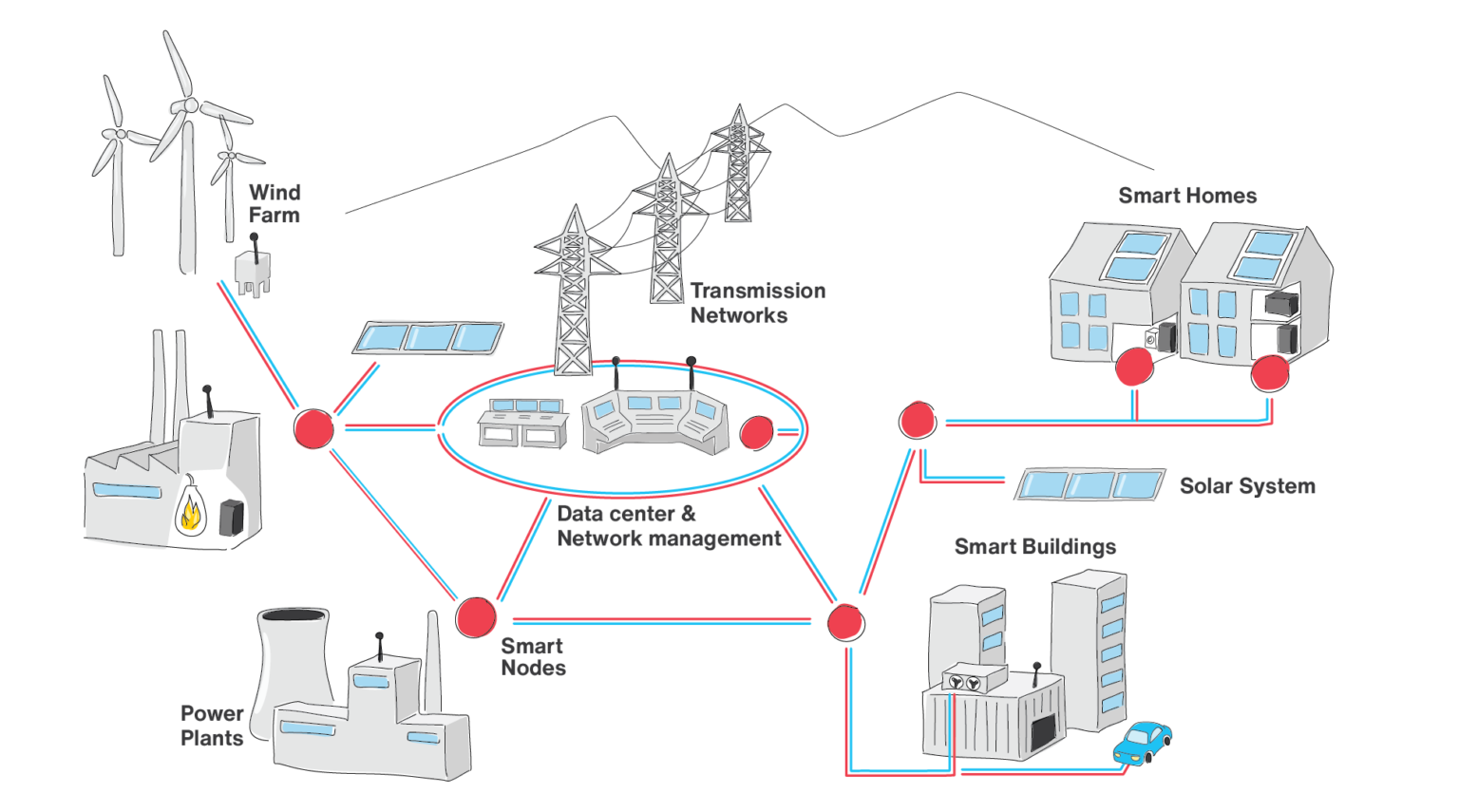 Chapter 1: IoT Use Cases – IoT Use Cases and Technologies