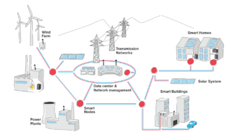 Chapter 1: IoT Use Cases – IoT Use Cases and Technologies