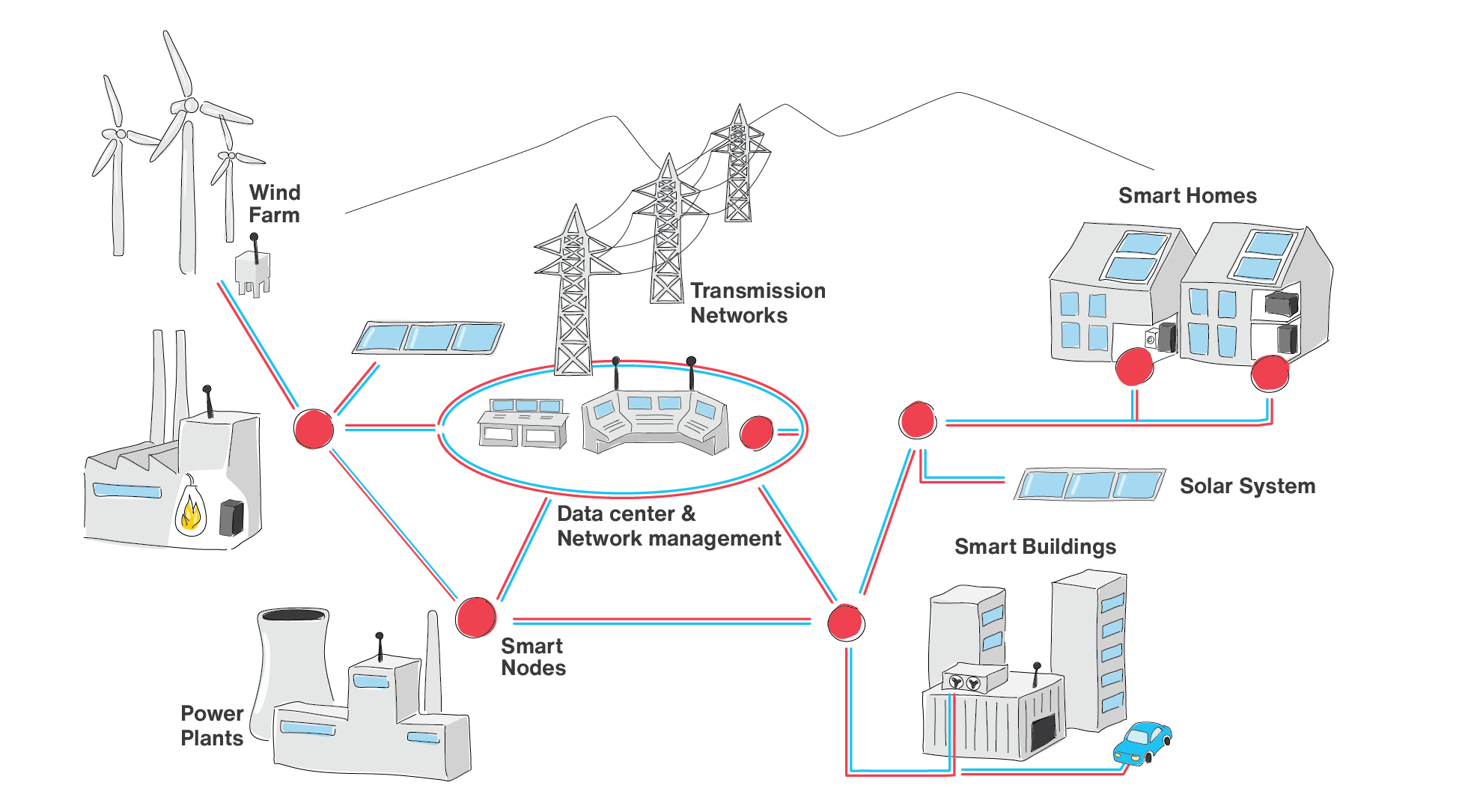 write a case study of iot from your daily life