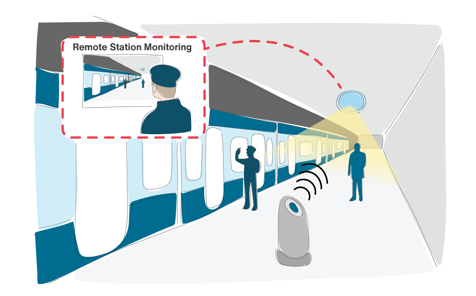 write a case study of iot from your daily life