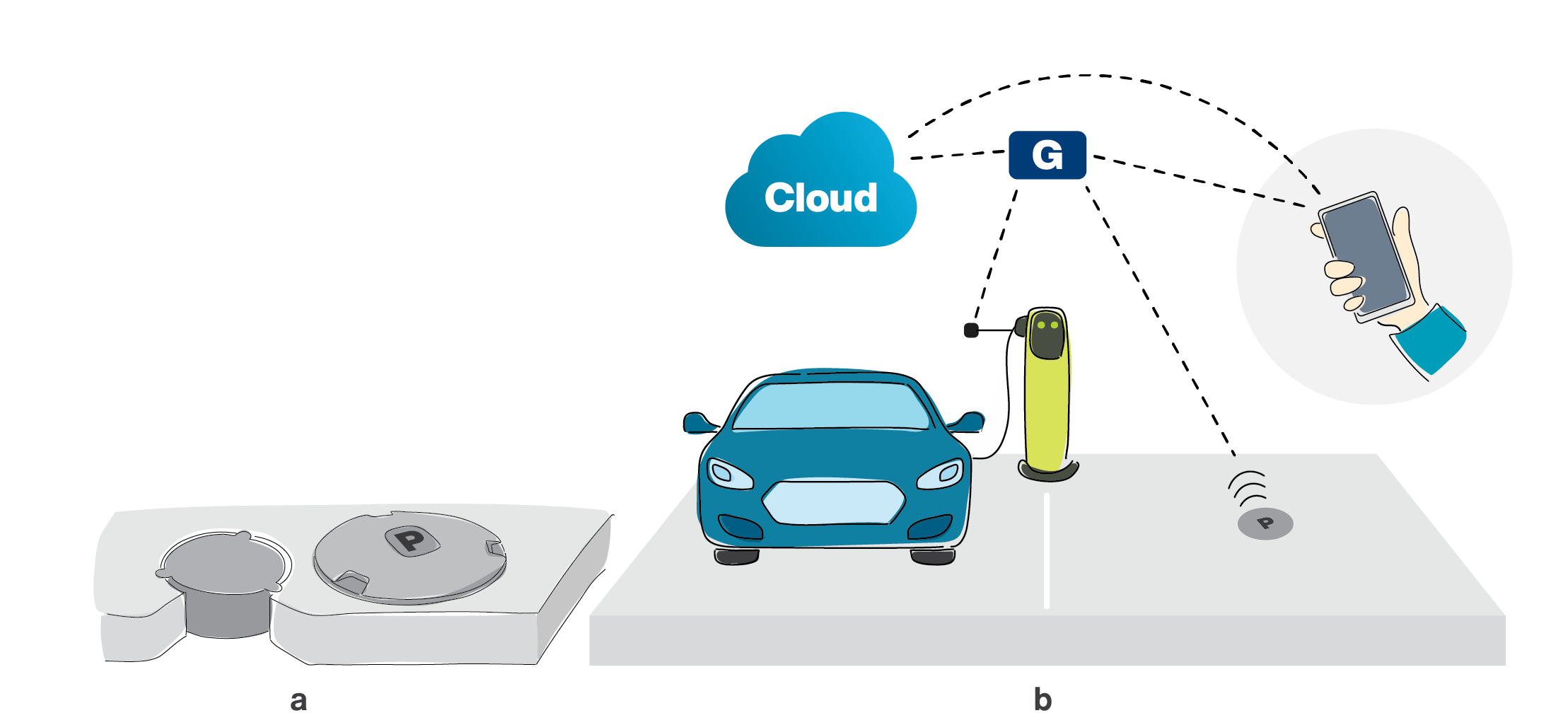 write a case study of iot from your daily life