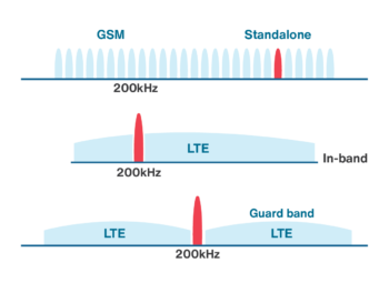 Chapter 3: LPWAN – IoT Use Cases And Technologies