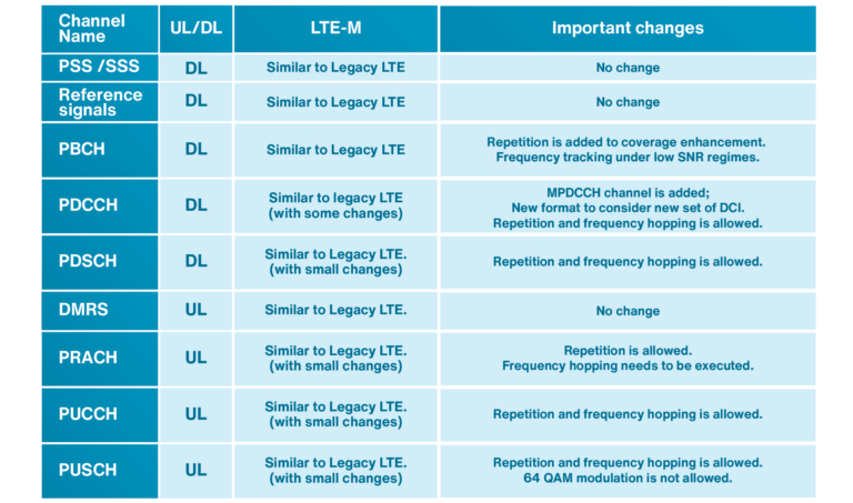 Chapter 3: LPWAN – IoT Use Cases And Technologies