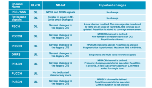 Chapter 3: LPWAN – IoT Use Cases And Technologies