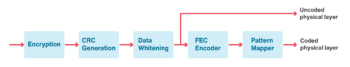 Appendix B – IoT Use Cases And Technologies