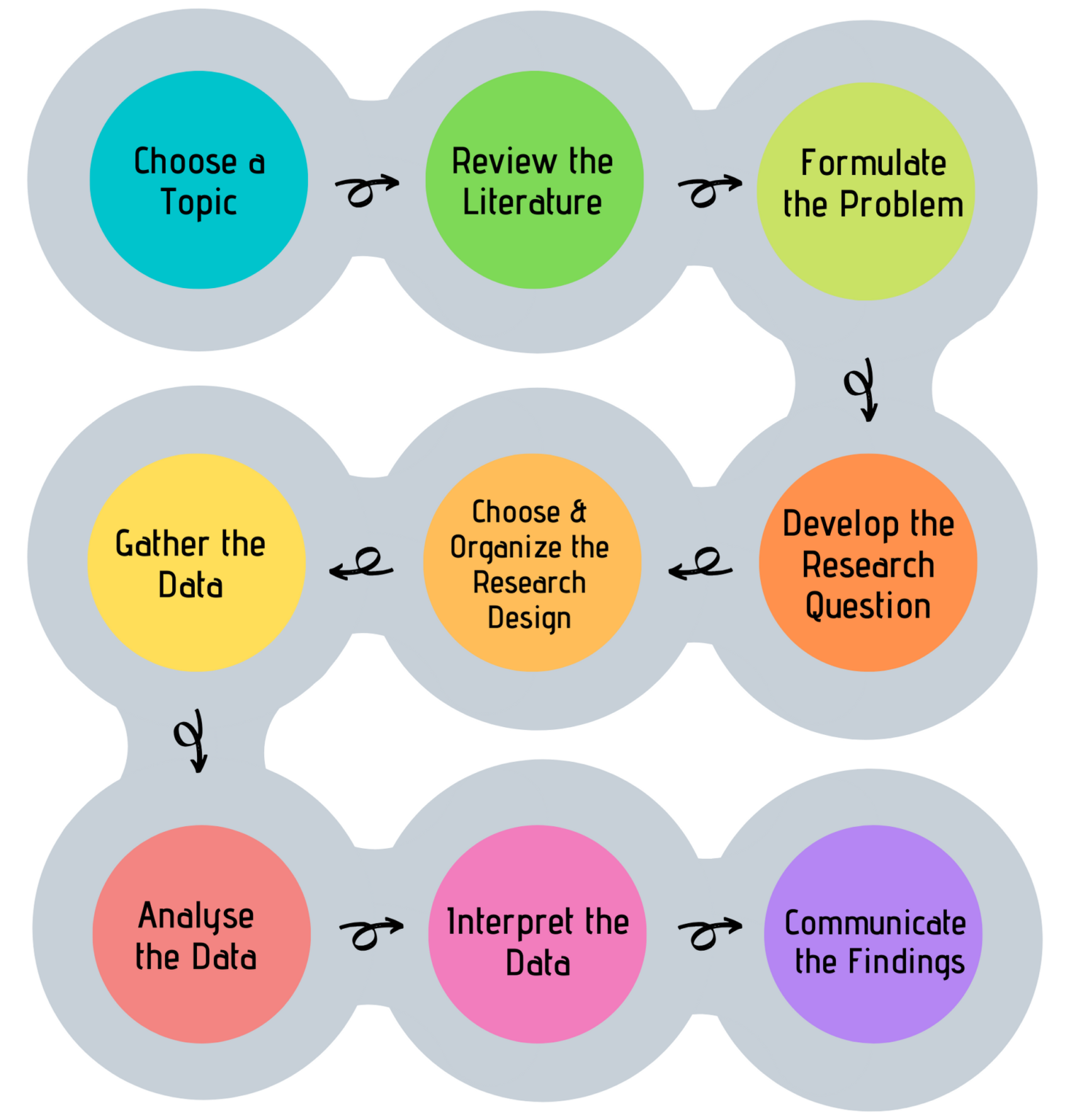 types of research in social science