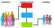 7.2 Population versus Samples – Research Methods for the Social ...