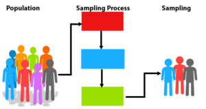 7.2 Population Versus Samples – Research Methods For The Social ...