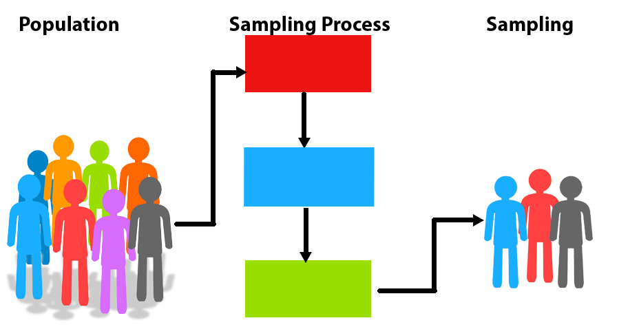 Population Vs Sample Difference Between Population And Sample ZOHAL