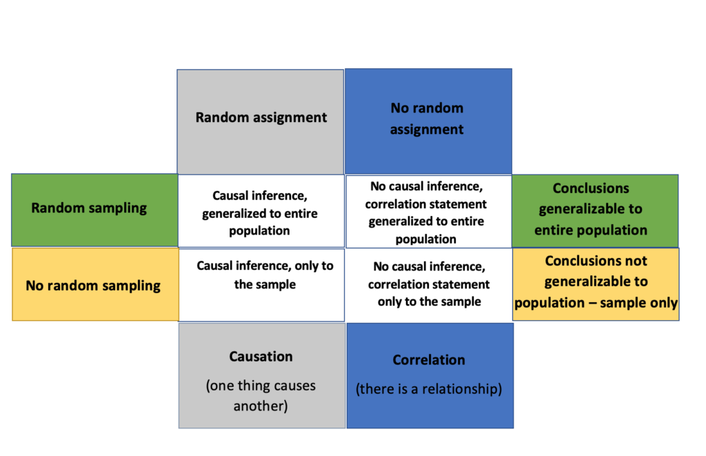 types-of-non-probability-sampling