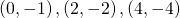 \left(0,-1\right),\left(2,-2\right),\left(4,-4\right)