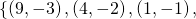 \left\{\left(9,-3\right),\left(4,-2\right),\left(1,-1\right),