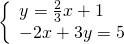 \left\{\begin{array}{c}y=\frac{2}{3}x+1\hfill \\ -2x+3y=5\hfill \end{array}