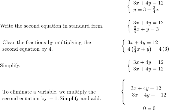 \begin{array}{cccc}& & & \left\{\begin{array}{c}3x+4y=12\hfill \\ y=3-\frac{3}{4}x\hfill \end{array}\hfill \\ \\ \text{Write the second equation in standard form.}\hfill & & & \left\{\begin{array}{c}3x+4y=12\hfill \\ \frac{3}{4}x+y=3\hfill \end{array}\hfill \\ \\ \begin{array}{c}\text{Clear the fractions by multiplying the}\hfill \\ \text{second equation by 4.}\hfill \end{array}\hfill & & & \left\{\begin{array}{c}3x+4y=12\hfill \\ 4\left(\frac{3}{4}x+y\right)=4\left(3\right)\hfill \end{array}\hfill \\ \\ \text{Simplify.}\hfill & & & \left\{\begin{array}{c}3x+4y=12\hfill \\ 3x+4y=12\hfill \end{array}\hfill \\ \\ \begin{array}{c}\text{To eliminate a variable, we multiply the}\hfill \\ \text{second equation by}\phantom{\rule{0.2em}{0ex}}-1.\phantom{\rule{0.2em}{0ex}}\text{Simplify and add.}\hfill \end{array}\hfill & & & \begin{array}{c}\underset{______________}{\left\{\begin{array}{c}\phantom{\rule{0.6em}{0ex}}3x+4y=12\hfill \\ -3x-4y=-12\hfill \end{array}}\hfill \\ \hfill \phantom{\rule{1em}{0ex}}0=0\hfill \end{array}\hfill \end{array}