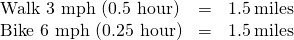 \begin{array}{ccc}\text{Walk 3 mph (0.5 hour)}\hfill & \hfill =& \hfill 1.5\phantom{\rule{0.2em}{0ex}}\text{miles}\\ \text{Bike 6 mph (0.25 hour)}\hfill & \hfill =& \hfill 1.5\phantom{\rule{0.2em}{0ex}}\text{miles}\end{array}