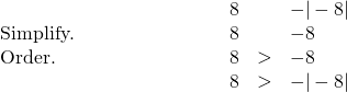 \begin{array}{cccccccc}& & & & & \hfill \phantom{\rule{3.4em}{0ex}}8& \hfill __\hfill & -|-8|\hfill \\ \text{Simplify.}\hfill & & & & & \hfill \phantom{\rule{3.4em}{0ex}}8& \hfill __\hfill & -8\hfill \\ \text{Order.}\hfill & & & & & \hfill \phantom{\rule{3.4em}{0ex}}8& \hfill >\hfill & -8\hfill \\ & & & & & \hfill \phantom{\rule{3.4em}{0ex}}8& \hfill >\hfill & -|-8|\hfill \end{array}