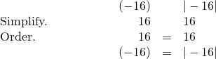 \begin{array}{cccccccc}& & & & & \hfill \phantom{\rule{1em}{0ex}}\text{−}\left(-16\right)& \hfill __\hfill & |-16|\hfill \\ \text{Simplify.}\hfill & & & & & \hfill \phantom{\rule{1em}{0ex}}16& \hfill __\hfill & 16\hfill \\ \text{Order.}\hfill & & & & & \hfill \phantom{\rule{1em}{0ex}}16& \hfill =\hfill & 16\hfill \\ & & & & & \hfill \phantom{\rule{1em}{0ex}}\text{−}\left(-16\right)& \hfill =\hfill & |-16|\hfill \end{array}