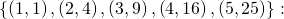 \left\{\left(1,1\right),\left(2,4\right),\left(3,9\right),\left(4,16\right),\left(5,25\right)\right\}: