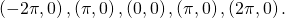 \left(-2\pi ,0\right),\left(\text{−}\pi ,0\right),\left(0,0\right),\left(\pi ,0\right),\left(2\pi ,0\right).