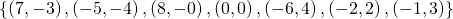 \left\{\left(7,-3\right),\left(-5,-4\right),\left(8,-0\right),\left(0,0\right),\left(-6,4\right),\left(-2,2\right),\left(-1,3\right)\right\}