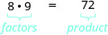 8 times 9 is 72. 8 and 9 are factors. 72 is the product.