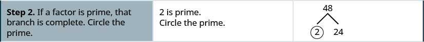 Step 2 is to circle the prime factor. This completes that branch. In this case, 2 is circled as it is prime.