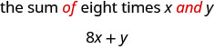 The sum of 8 times x and y is 8 x plus y.