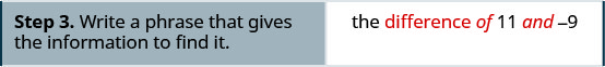 Step 3 is to write a phrase that gives the information to find it. In this case, the phrase is the difference of 11 and minus 9.