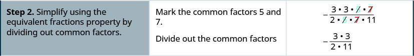 Step 2 is to simplify using the Equivalent Fractions Property by dividing out common factors. We first mark out the common factors 5 and 7 and then divide them out. This leaves minus 3 times 3 divided by 2 times 11.