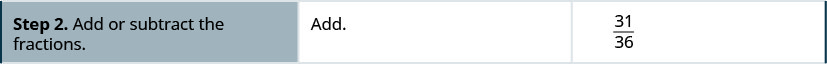 Step 2 is to add or subtract the fractions. We multiply the numerator and denominator of each fraction by the factor needed to get the denominator to be 36. Do not simplify the equivalent fractions. If you do, you’ll get back to the original fractions and lose the common denominator. We multiply the numerator and denominator of 7 divided by 12, by 3 times. We multiply numerator and denominator of 5 divided by 18 by 2 times. We get the expression 21 by 36 plus 10 by 36.