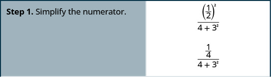 The expression is 1 by 2 the whole squared divided by 4 plus 3 squared. Step 1 is to simplify the numerator, which becomes 1 by 4.