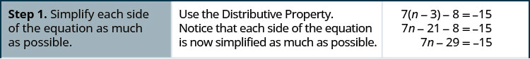 Step 1 is to simplify each side of the equation, the product of 7 and the quantity n minus 3 minus 8 is equal to negative 15. Use the Distributive Property. The equation first simplifies to 7 n minus 21 minus 8 is equal to negative 15. Then it simplifies to 7 n minus 29 is equal to negative 15. Notice that each side of the equation is now simplified as much as possible.