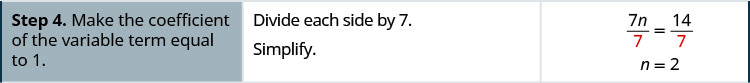 Step 4 is to make the coefficient of the equation, 7 n is equal to 14, 1. Divide each side of the equation by 7. The result is 7 n divided by 7 is equal to 14 divided by 7. Simplify. The result is n is equal to 2.