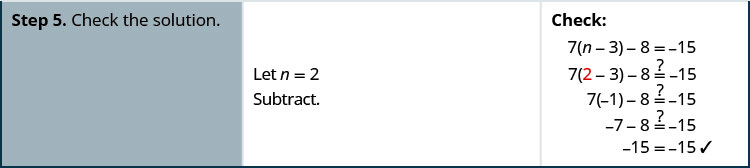 Step 5 is to check the solution, n is equal to 2, by substituting into the equation, the product of 7 and the quantity n minus 3 minus 8 is equal to negative 15. Is the product of 7 and the quantity 2 minus 3 minus 8 equal to negative 15? Subtract. Is 7 times negative 1 minus 8 equal to negative 15? Is negative 7 minus 8 equal to negative 15. Negative 15 is equal to negative 15. The solution checks.