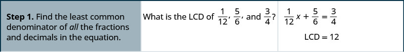 Step 1 is to find the least common denominator of all the fractions and decimals in the equation, one-twelfth x plus five-sixth is equal to three-fourths. What is the L C D of one-twelfth, five-sixths, and three-fourths? The L C D is equal to 12.