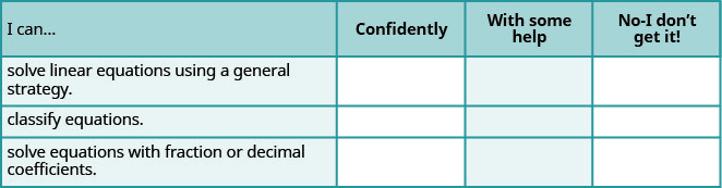 This table has four columns and four rows. The first row is a header and it labels each column, “I can…”, “Confidently,” “With some help,” and “No-I don’t get it!” In row 2, the I can was solve linear equations using a general strategy. In row 3, the I can was classify equations. In row 4, the I can was solve equations with fraction or decimal coefficients.